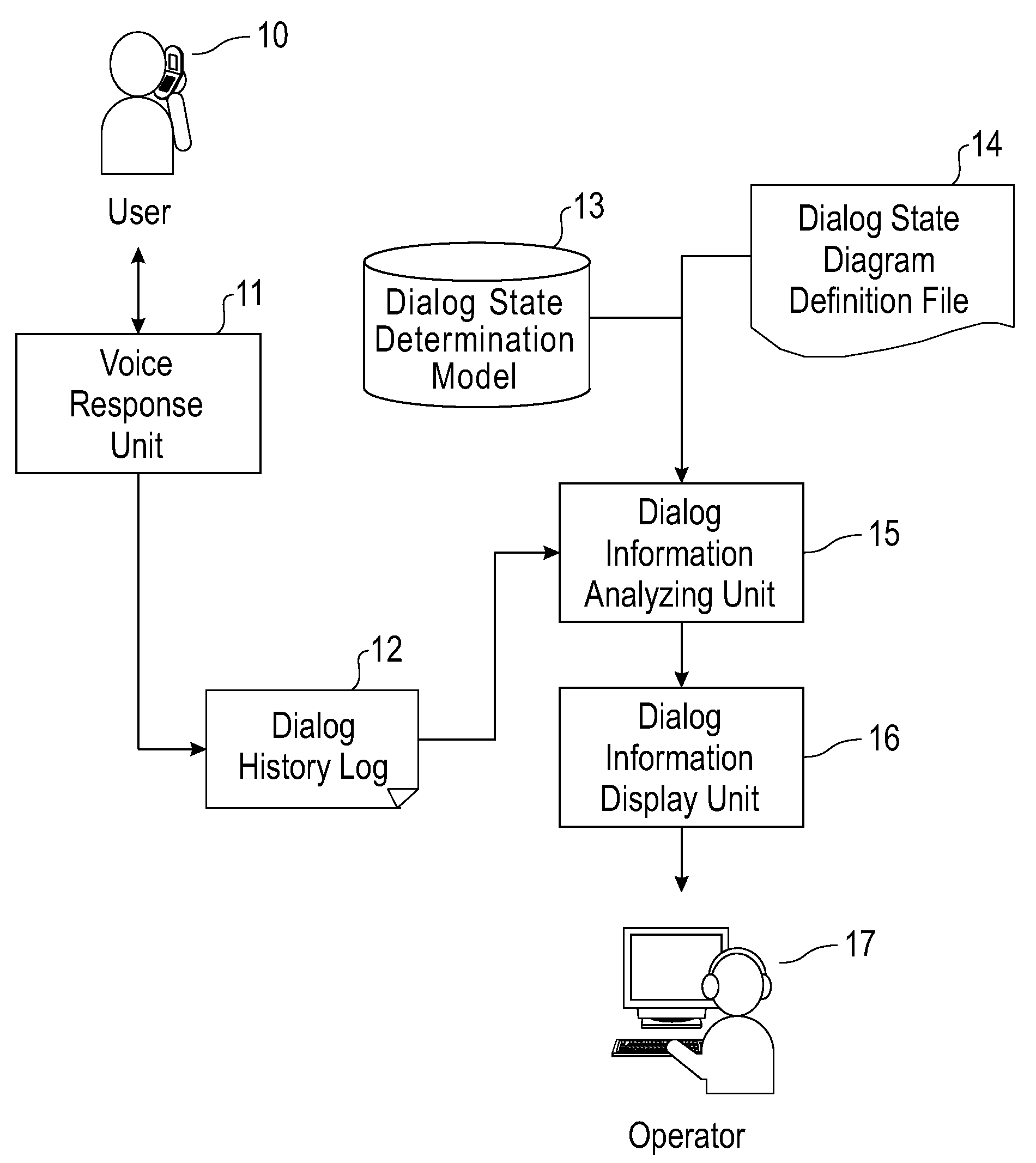 Voice response system