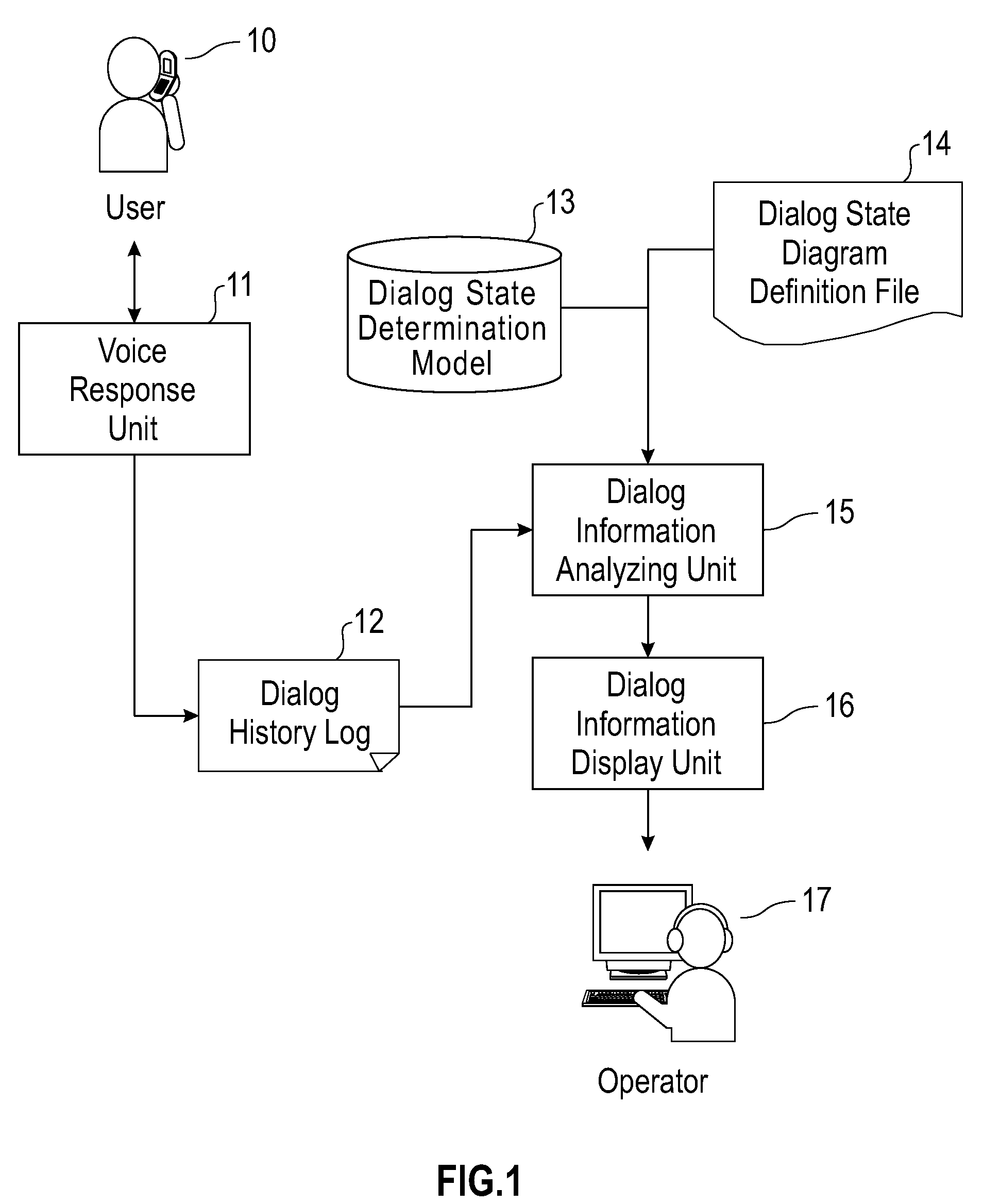 Voice response system