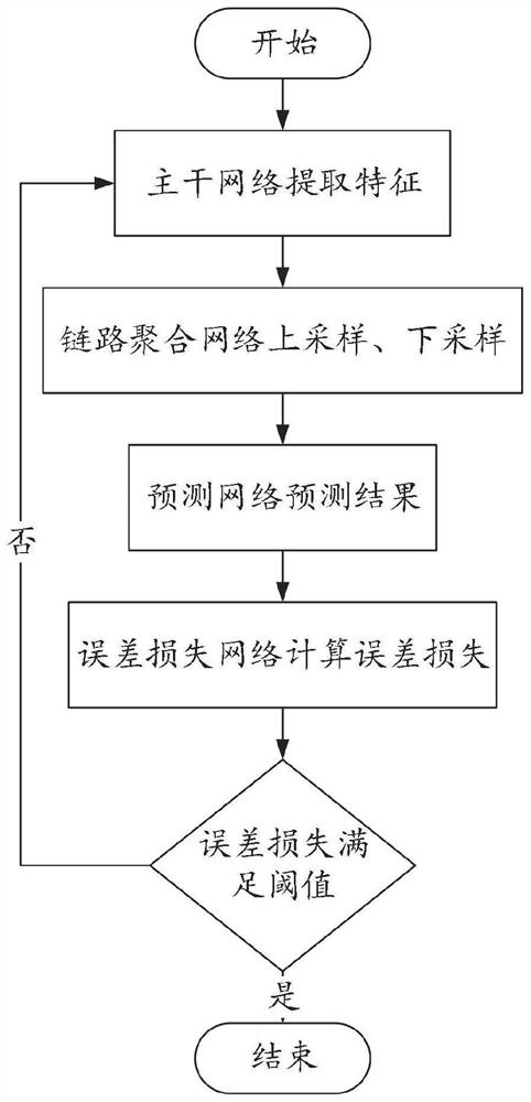 Underwater sonar target detection system and method