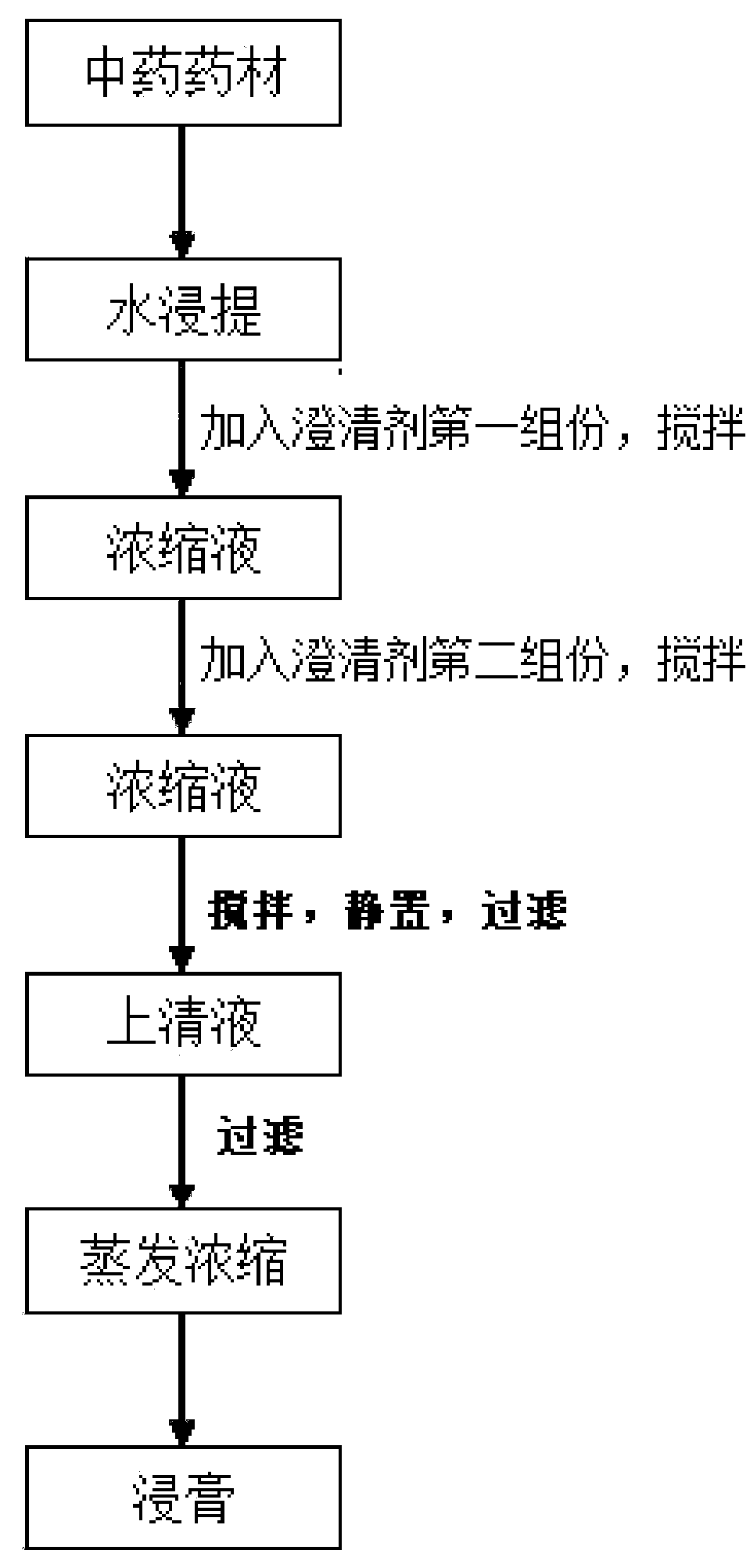 1+1 clarification method