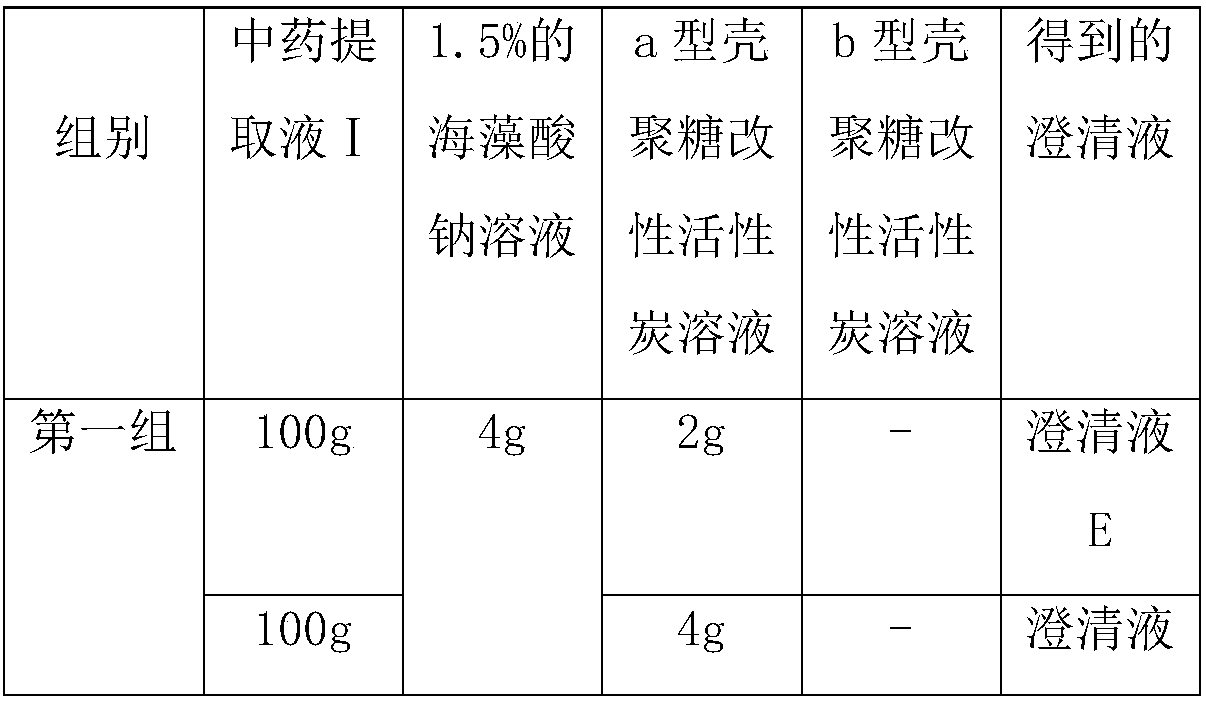 1+1 clarification method