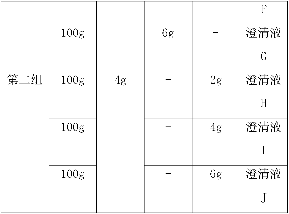 1+1 clarification method