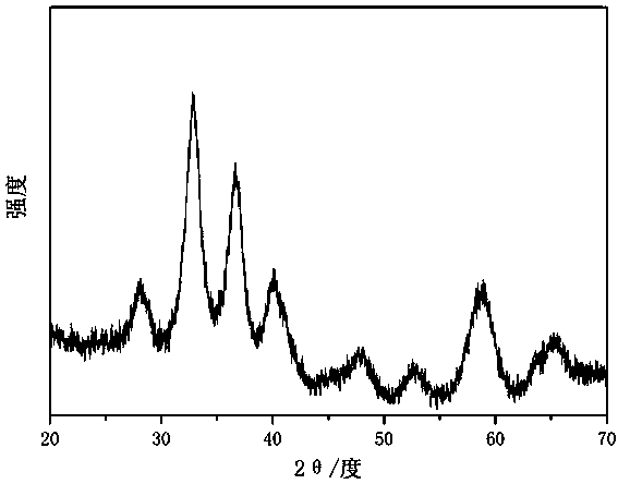 A Porous ZrO2 Mesoscopic Crystal with Large Specific Surface