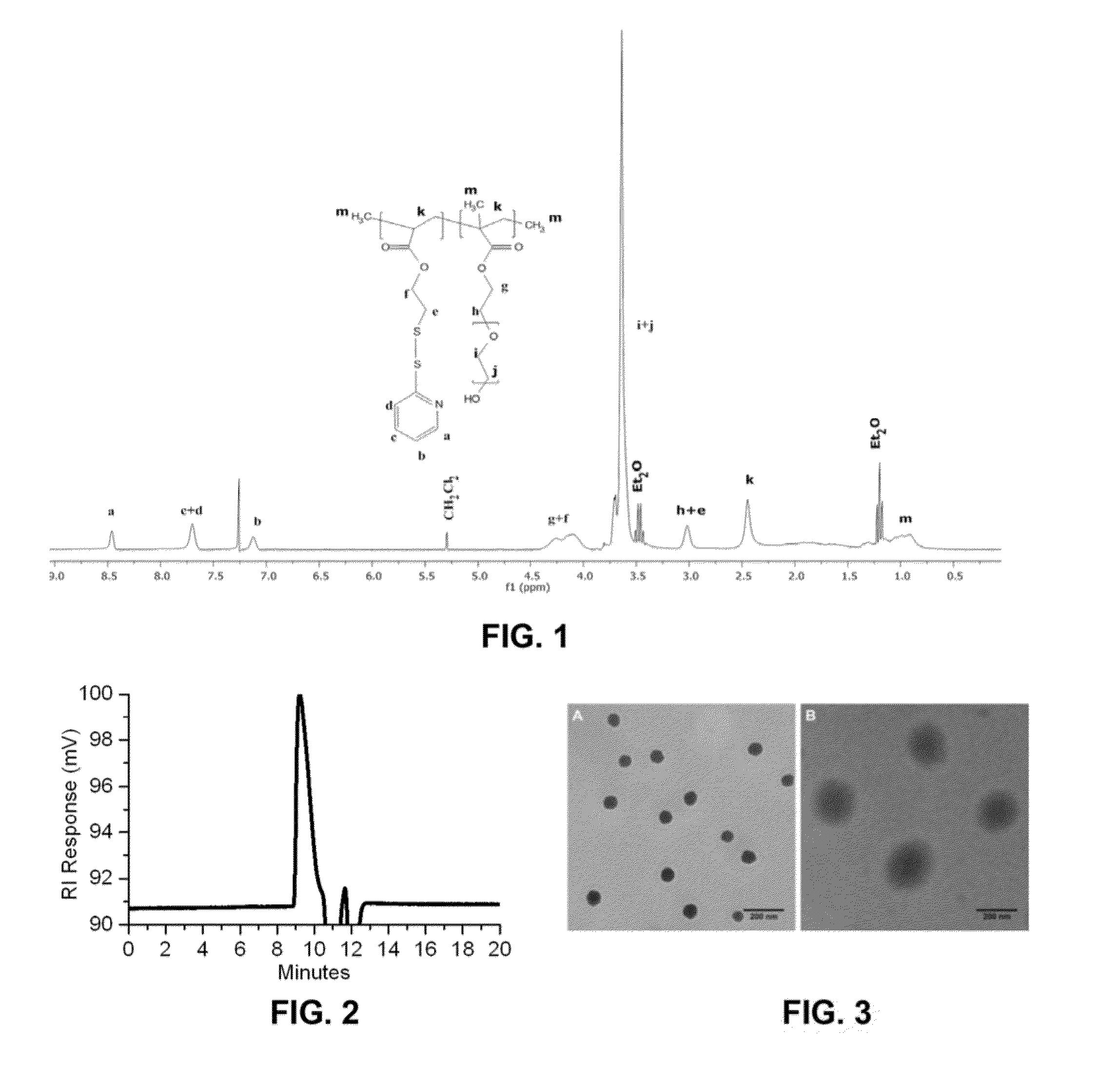 Polymer/Copper Combination for Targeted Cancer Therapy