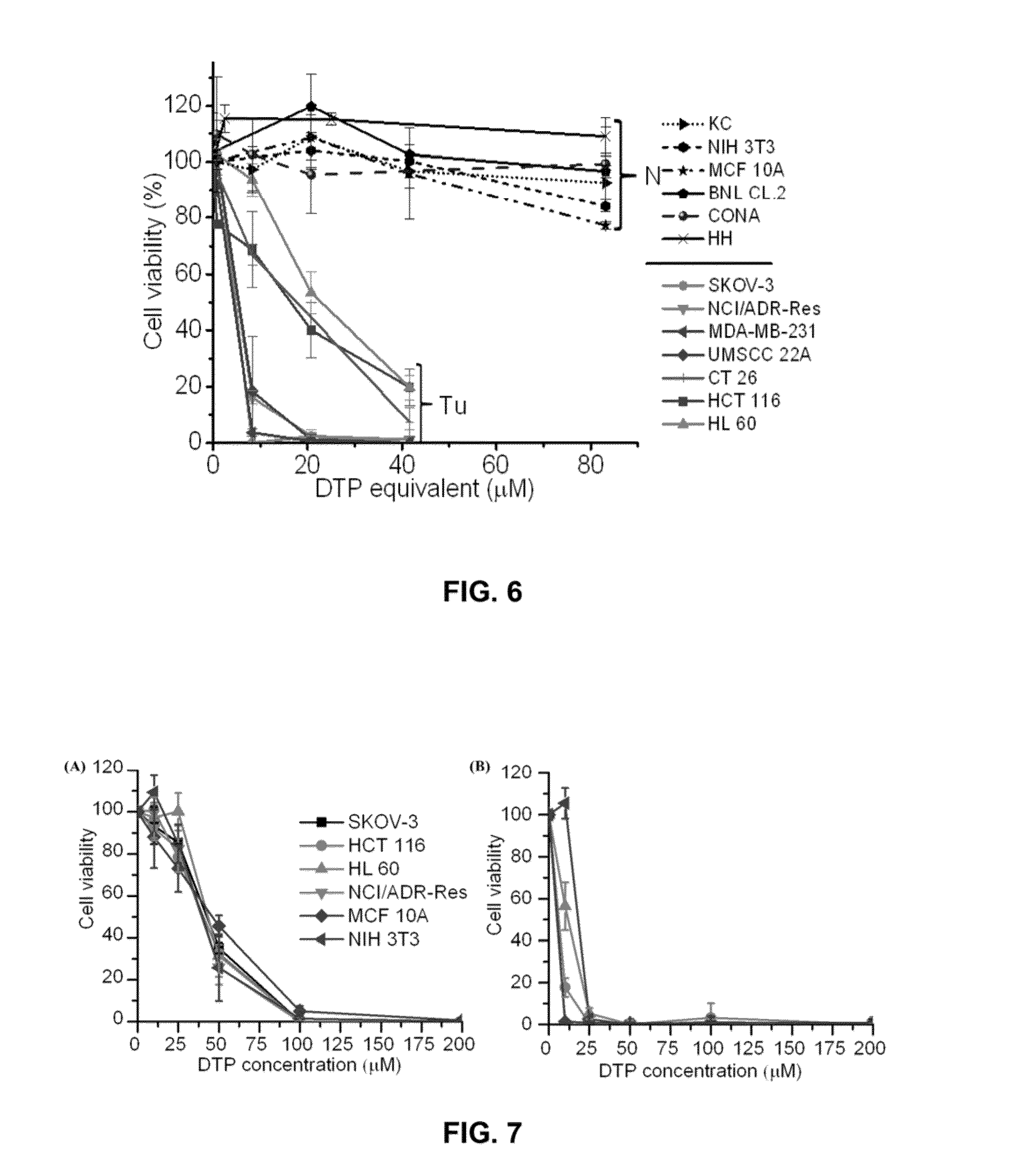 Polymer/Copper Combination for Targeted Cancer Therapy