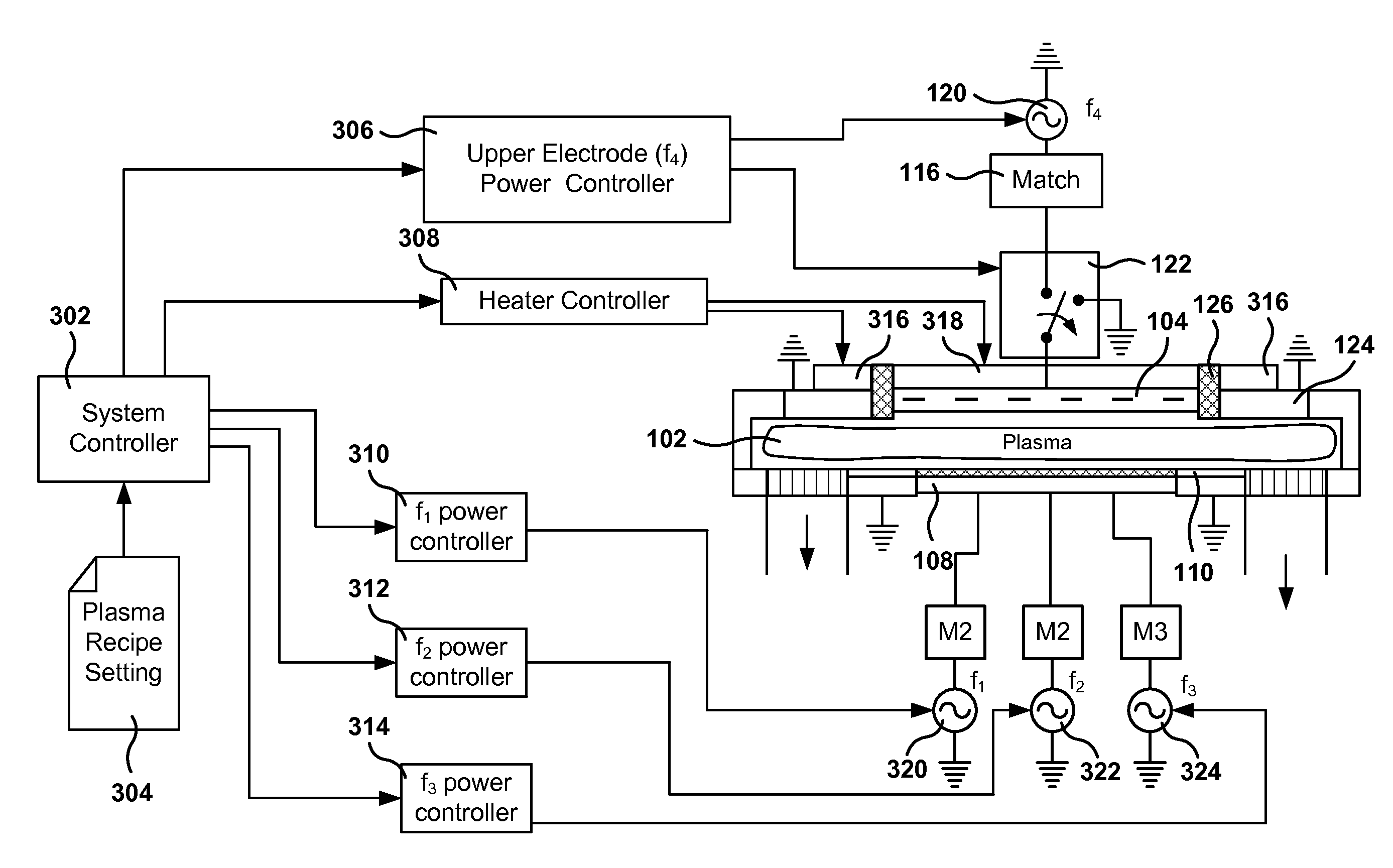 Triode reactor design with multiple radiofrequency powers