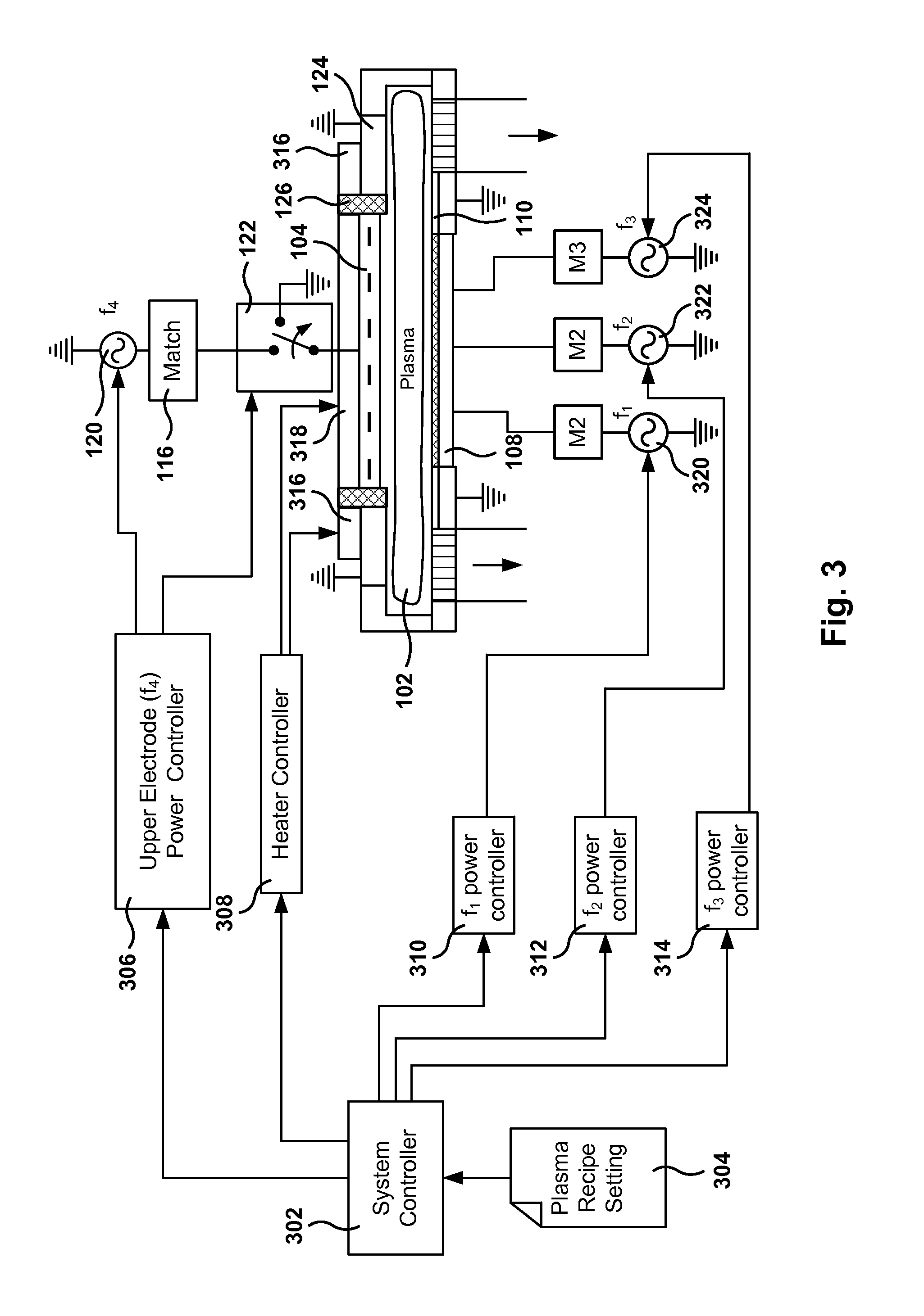 Triode reactor design with multiple radiofrequency powers