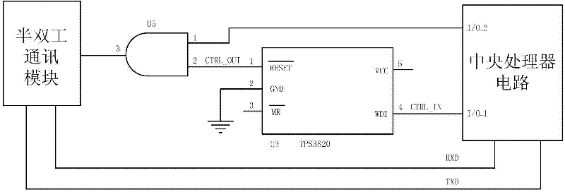 Semi-duplex communication transmitting-receiving control device and method thereof