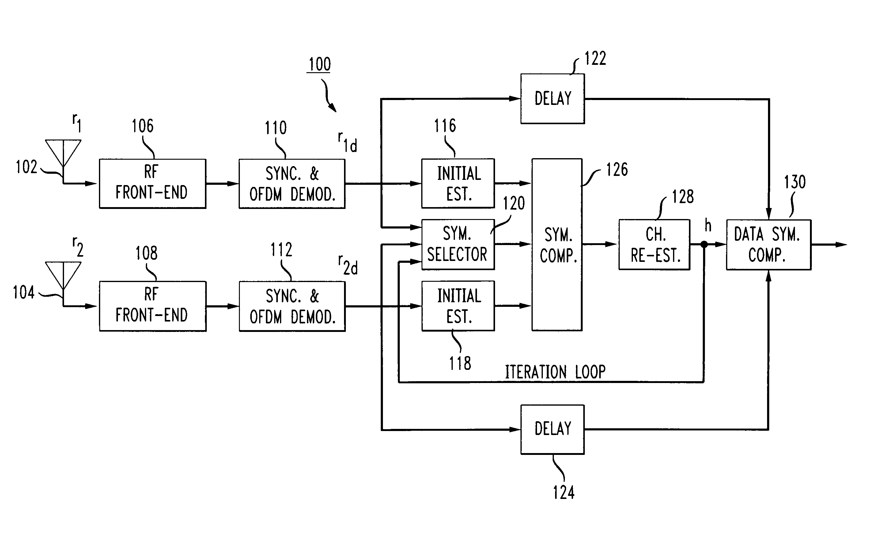 Turbo channel estimation for OFDM systems