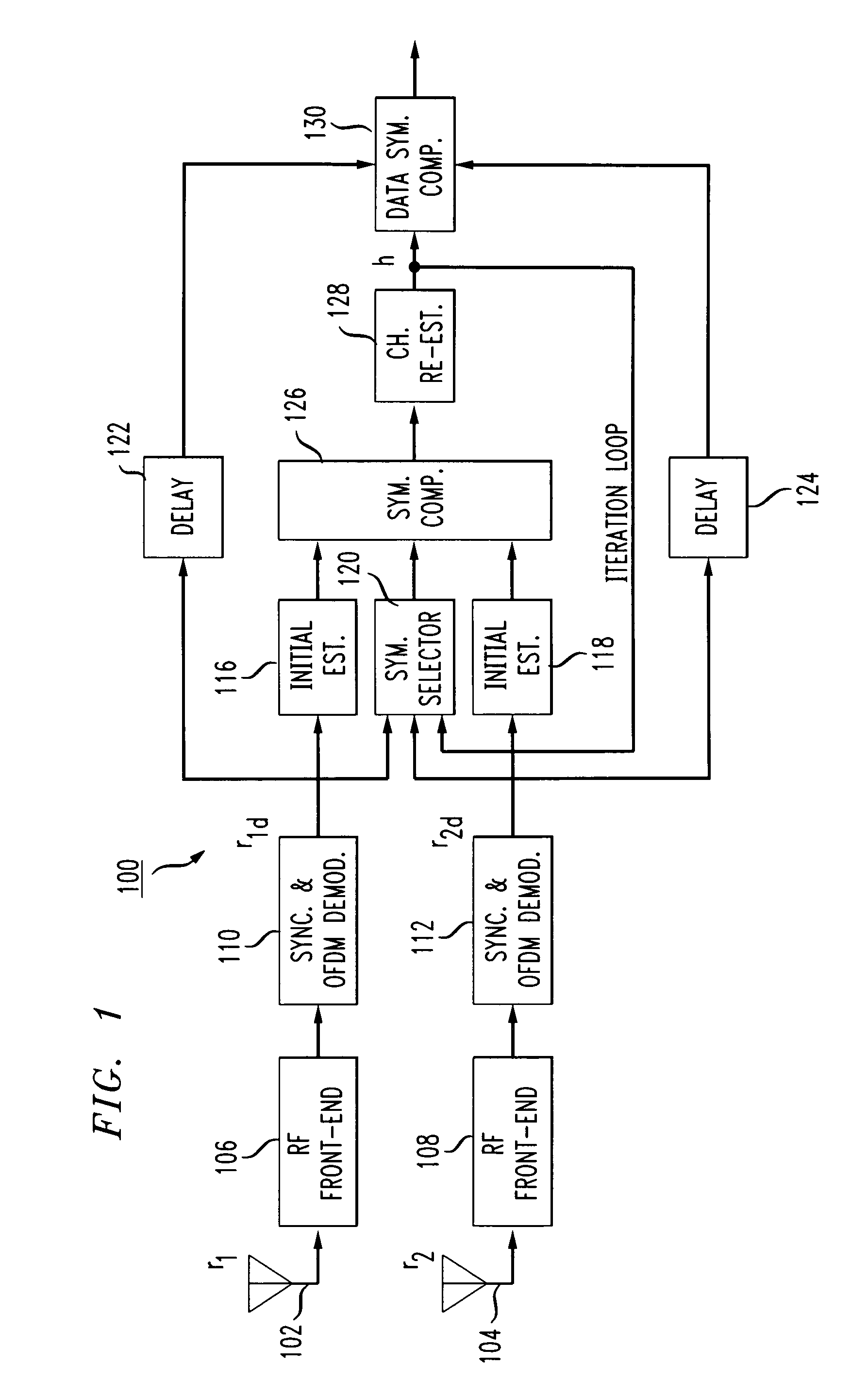 Turbo channel estimation for OFDM systems