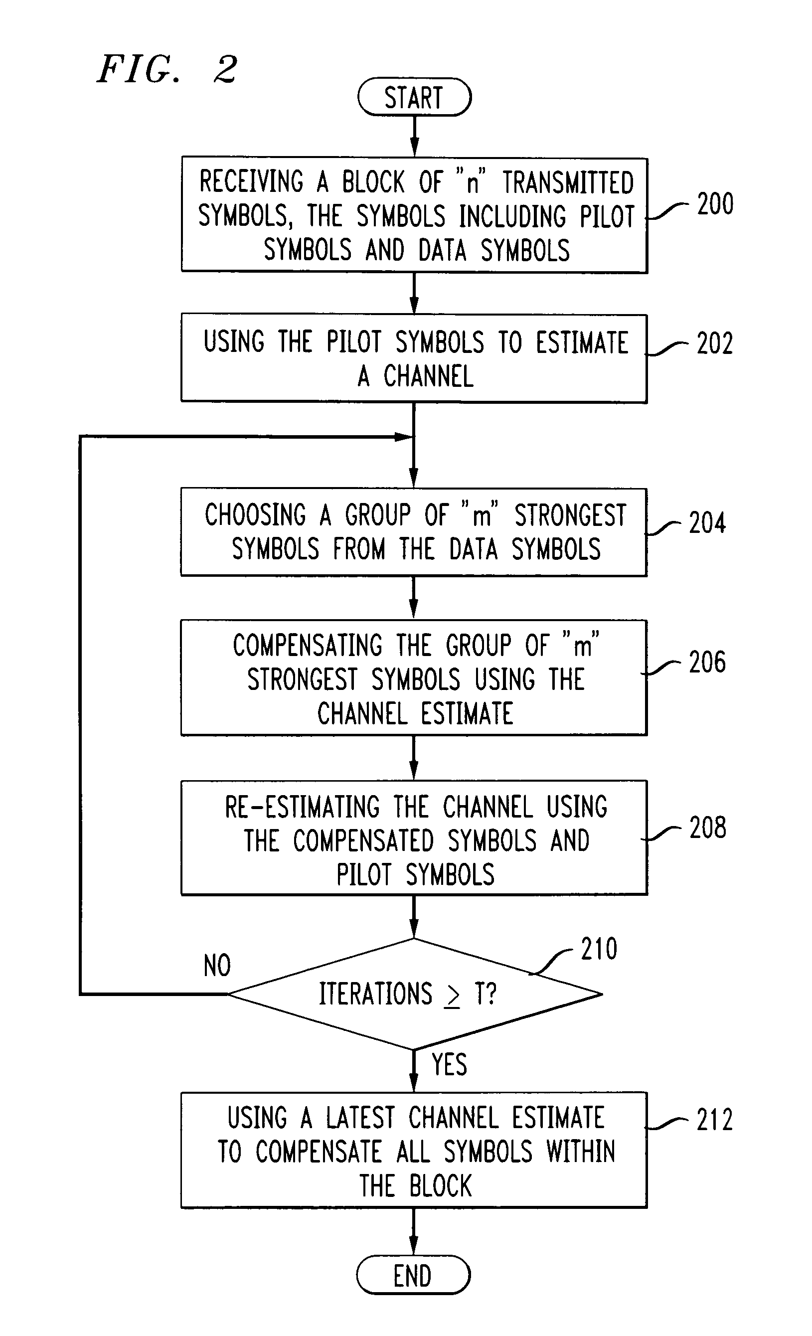 Turbo channel estimation for OFDM systems