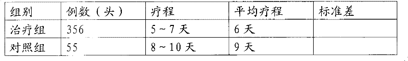 Traditional Chinese medicinal powder formulation for treating postpartum mastitis of Boer goat