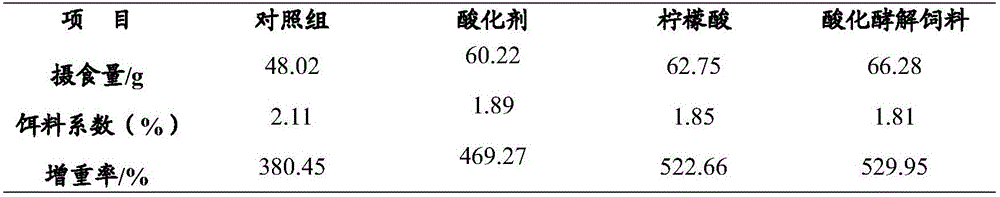 Method for preparing solid-liquid asynchronous citric acid acidification glycolysis feed