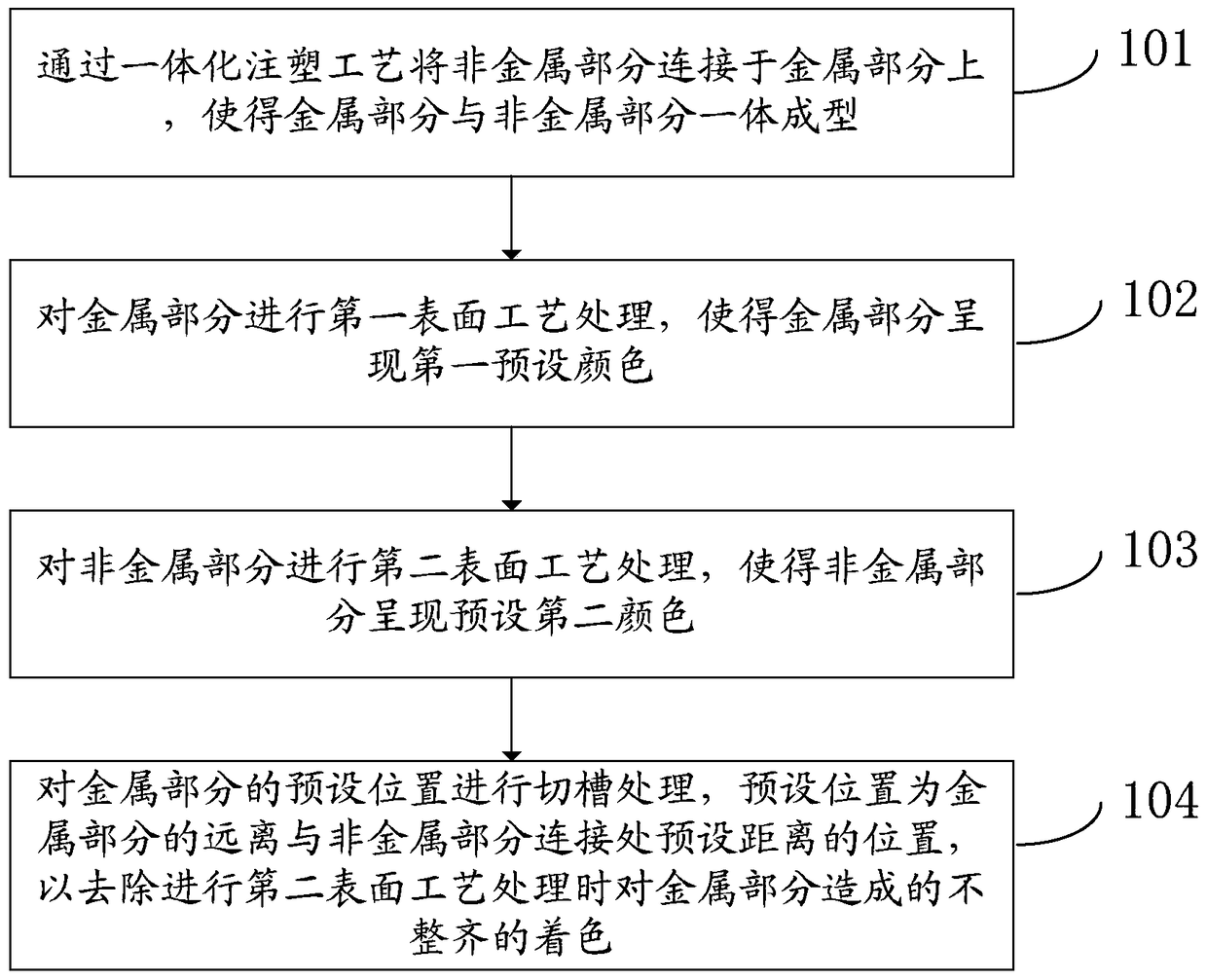 A shell and its manufacturing method