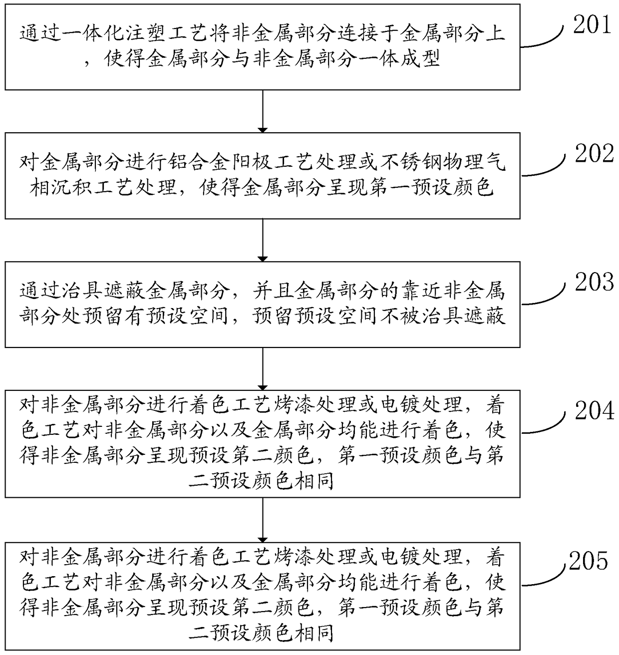 A shell and its manufacturing method