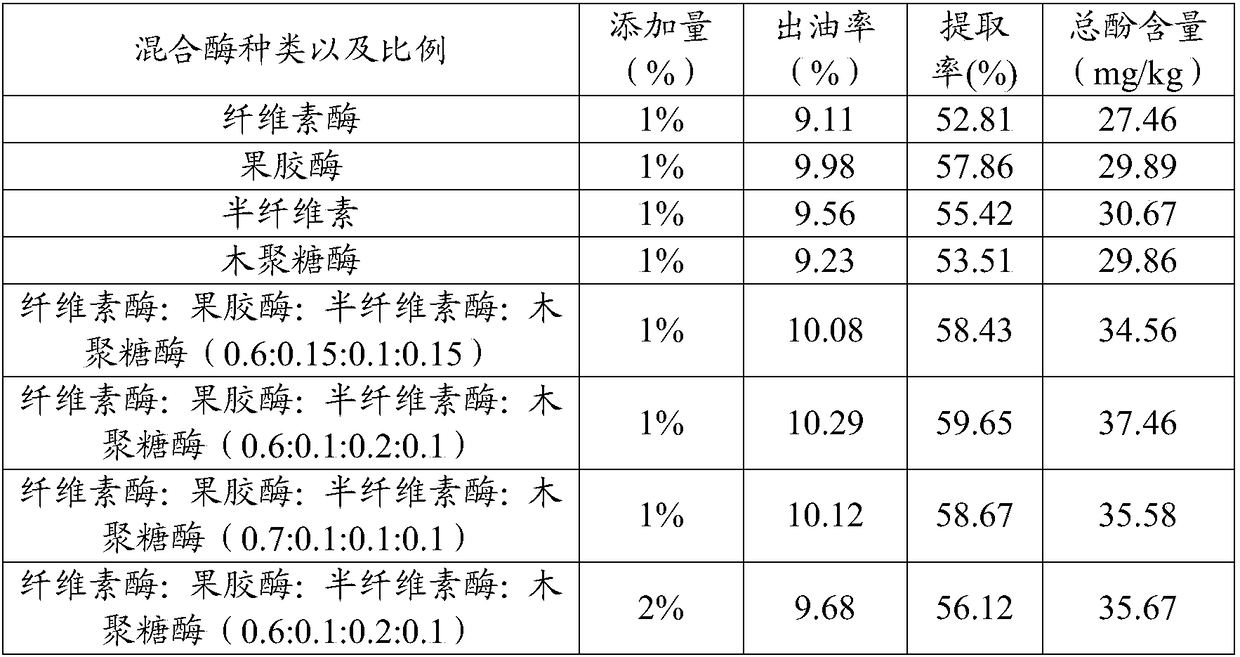 Grape seed oil and preparation method thereof