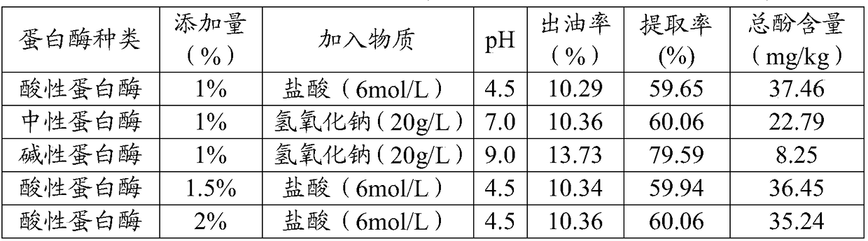 Grape seed oil and preparation method thereof