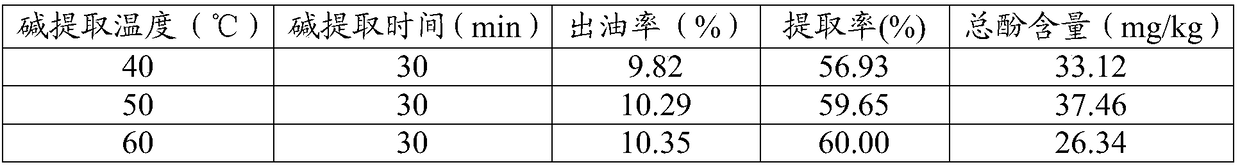 Grape seed oil and preparation method thereof