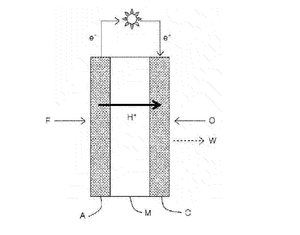 Sulfonate-based compound and polymer electrolyte membrane using same