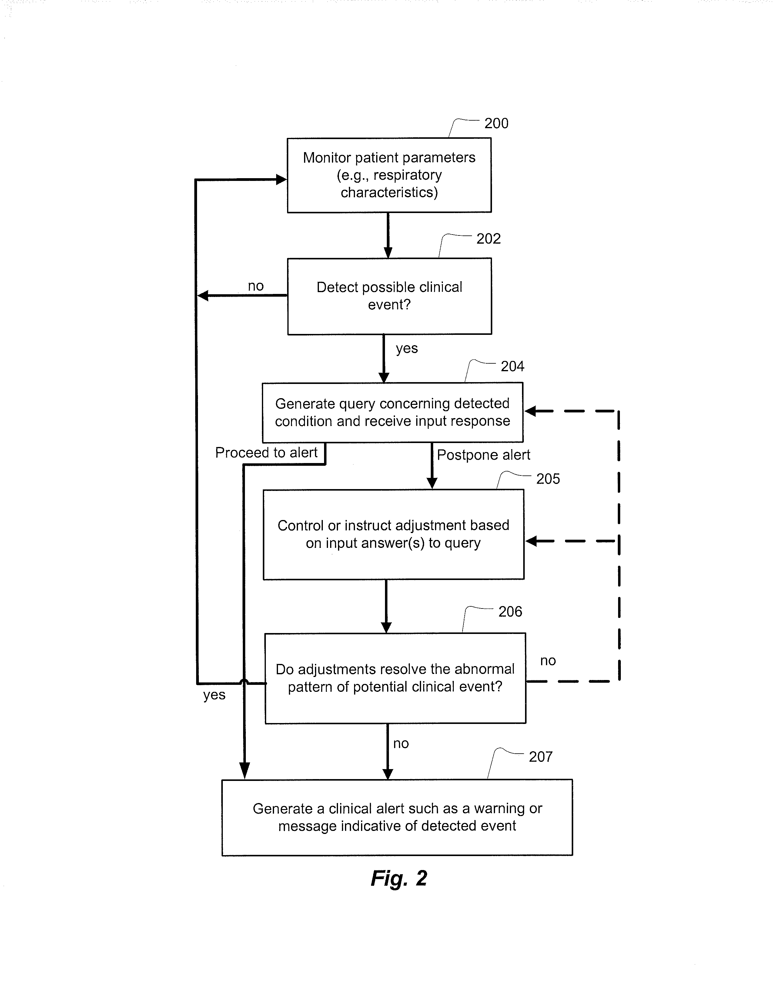 Methods and apparatus for monitoring and treating respiratory insufficiency