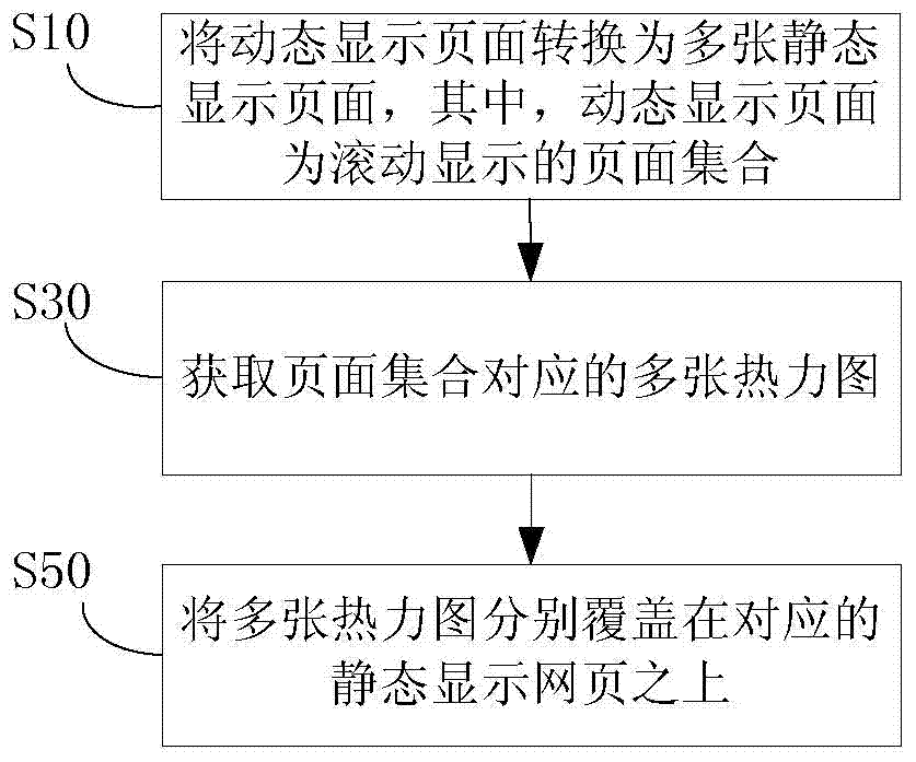 Display method, device and system for thermodynamic diagrams