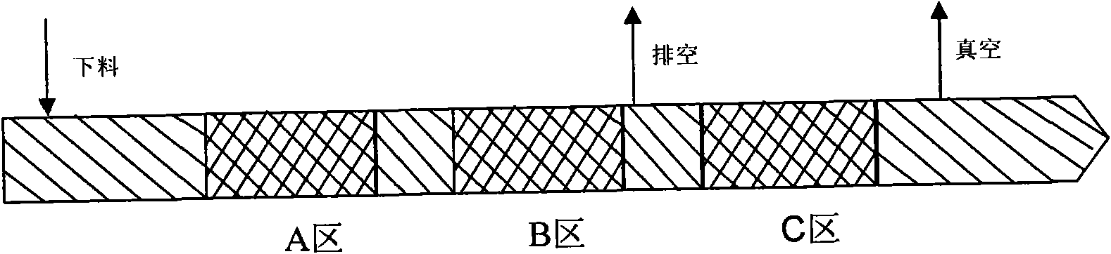 Double screw extrusion method being suitable for extruding modified polyphenylene oxide alloy products