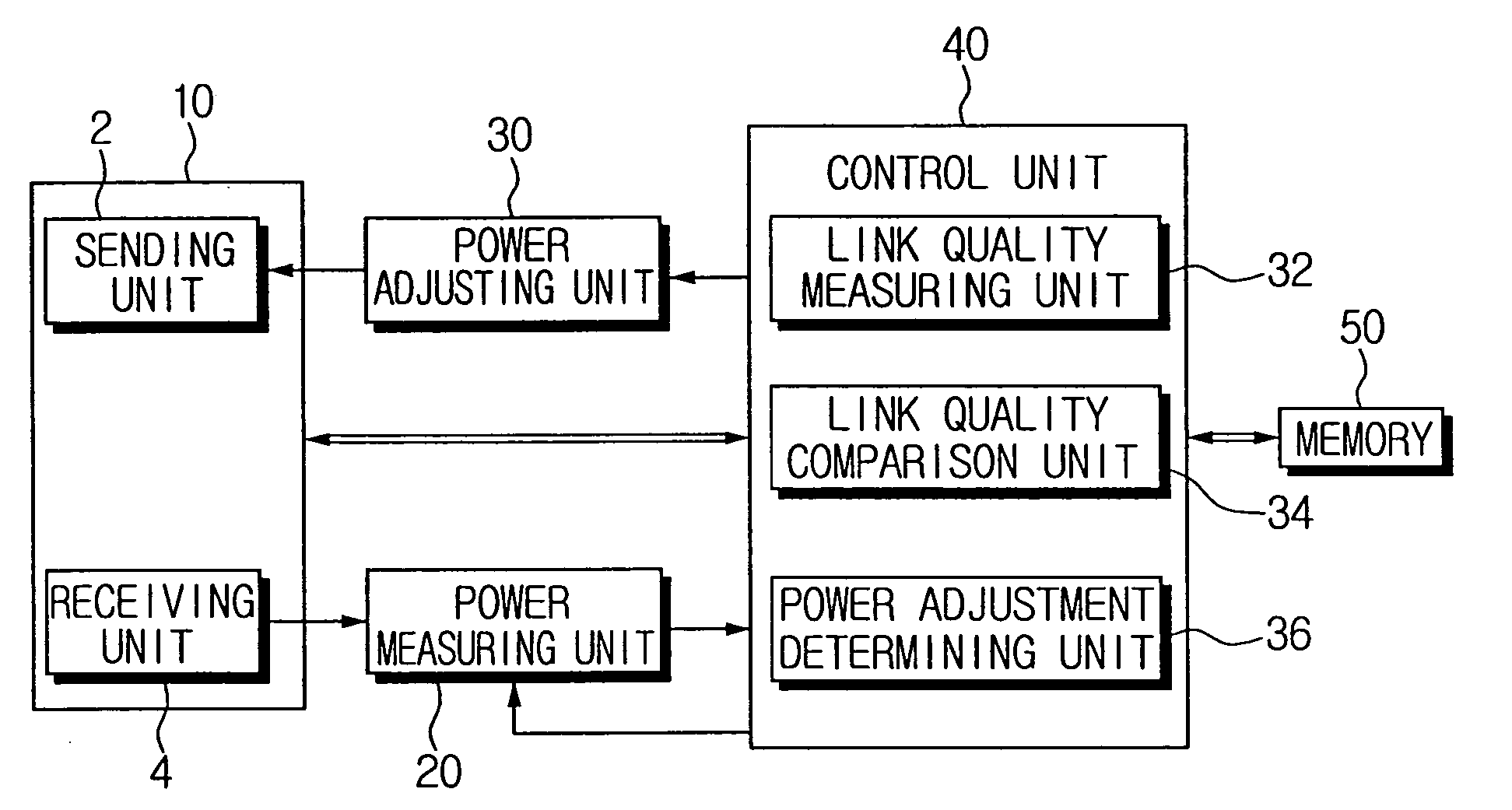 Apparatus and method for optimizing transmission power of network