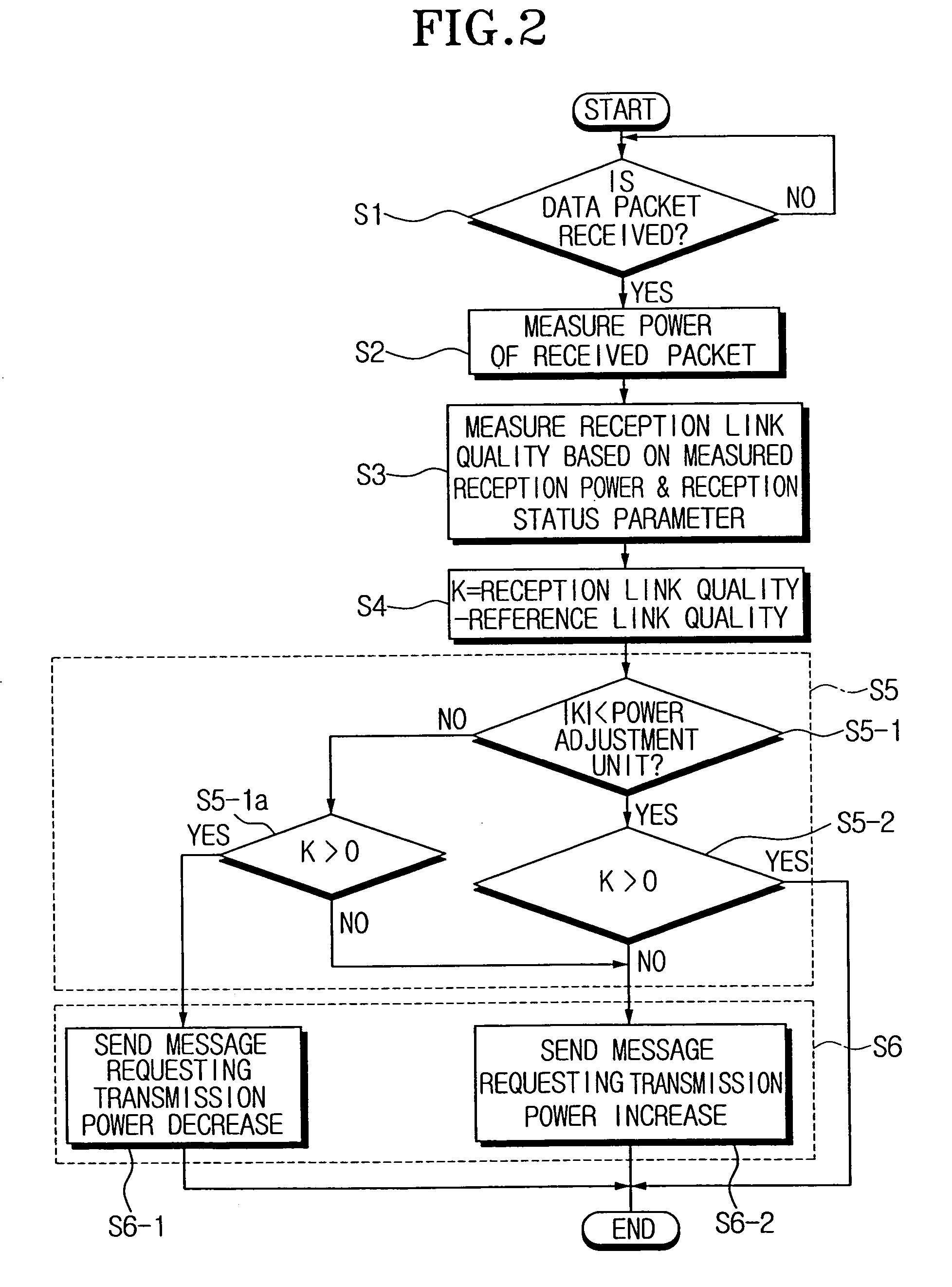 Apparatus and method for optimizing transmission power of network