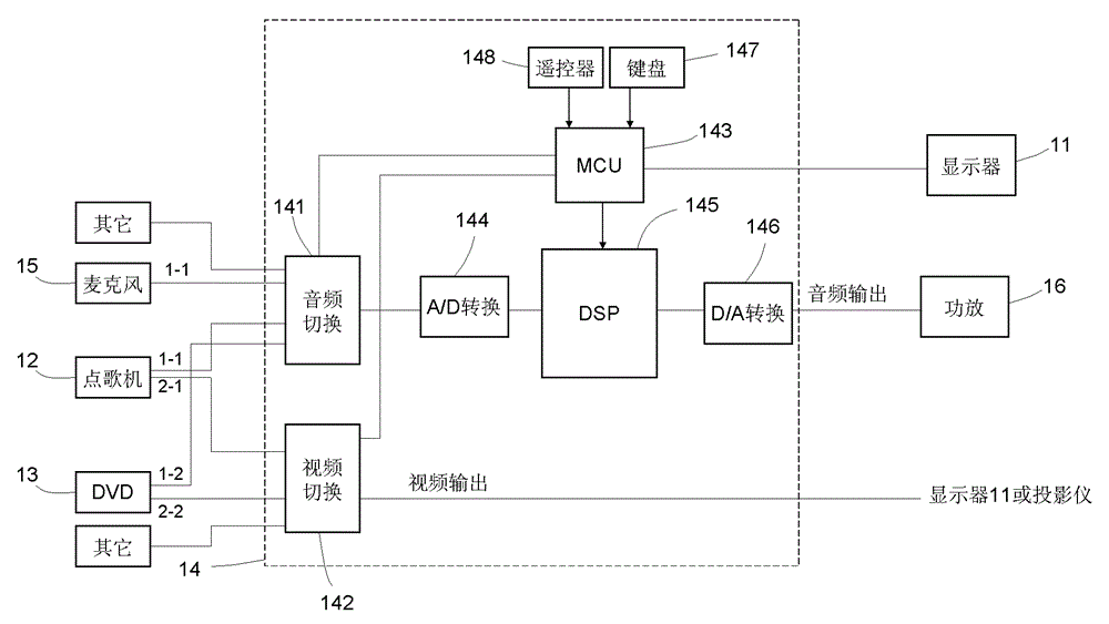 Audio-video switch control device