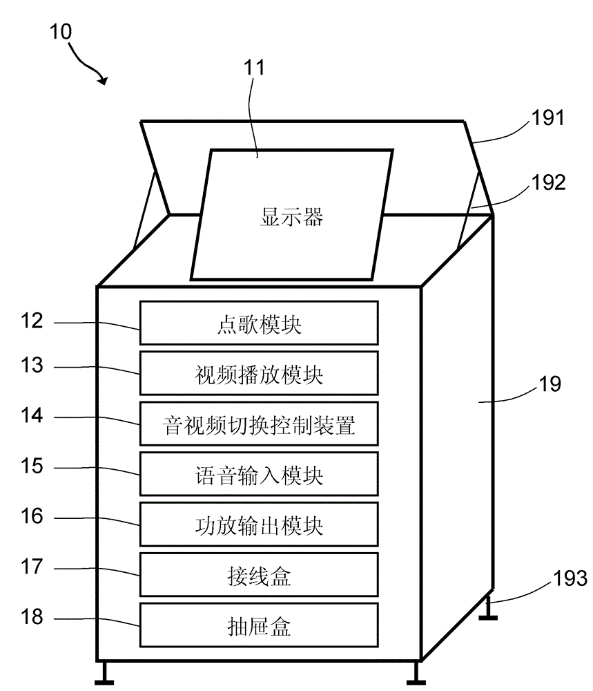 Audio-video switch control device