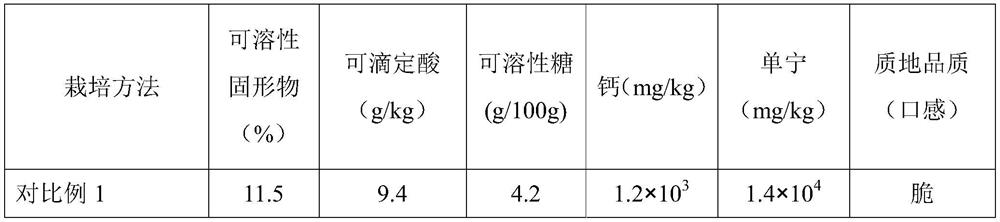 Method for making spring shoot time of canarium album earlier