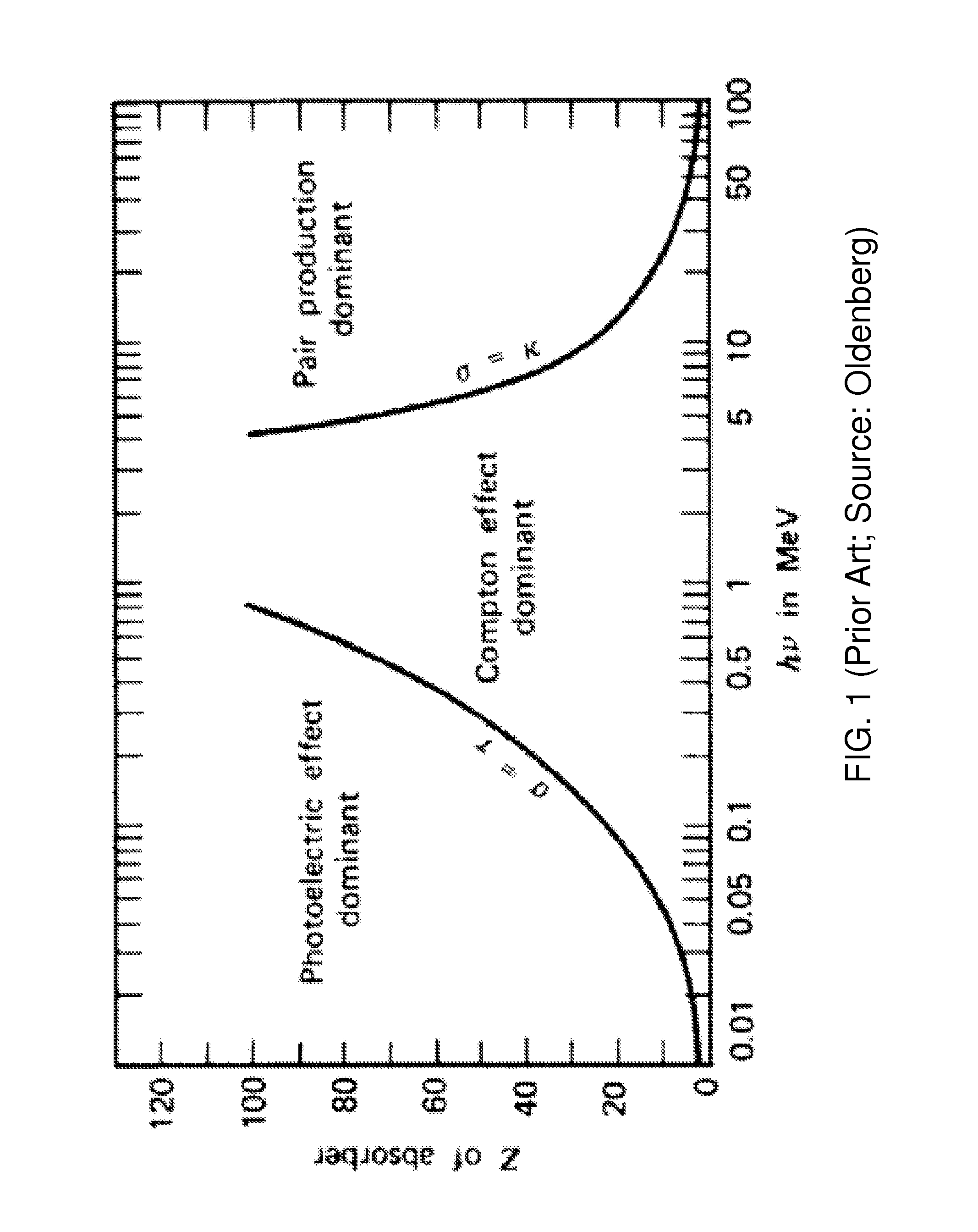 X-ray backscatter imaging of nuclear materials