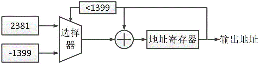 High-precision processing device and high-precision processing method for 3780-point FFT (fast Fourier transform) by sequential output