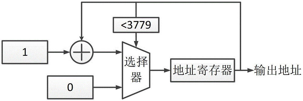 High-precision processing device and high-precision processing method for 3780-point FFT (fast Fourier transform) by sequential output