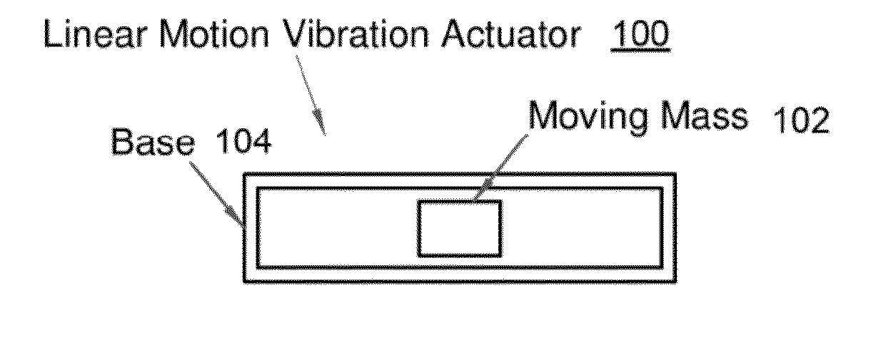 Differential haptic guidance for personal navigation