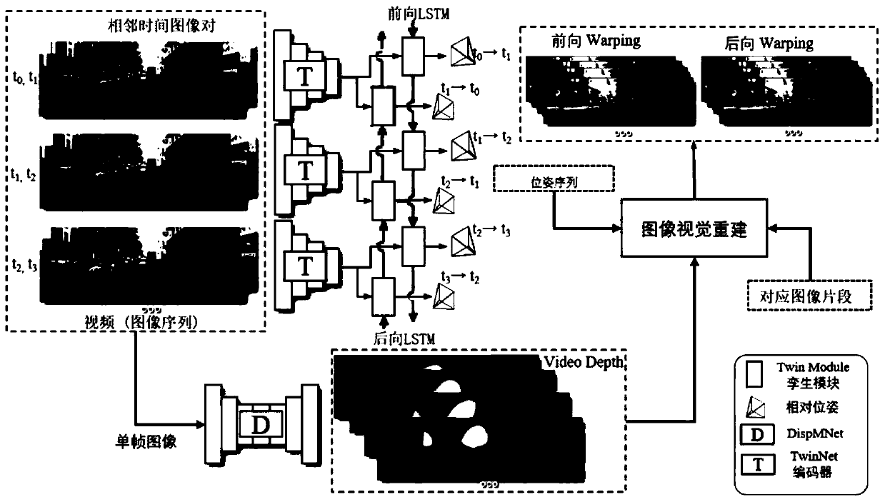 Unsupervised pose and depth calculation method and system