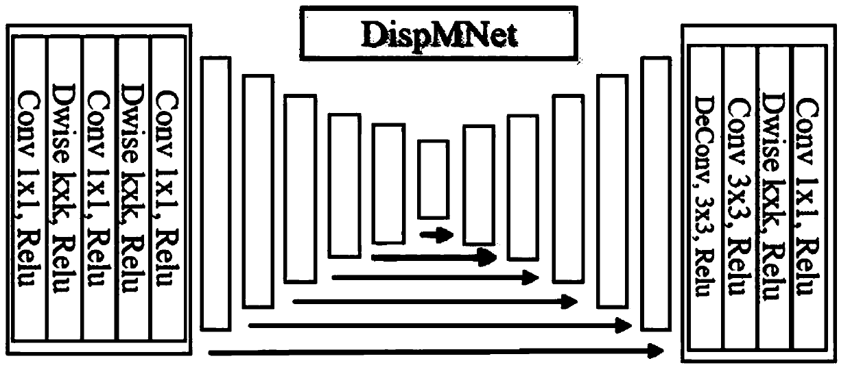 Unsupervised pose and depth calculation method and system