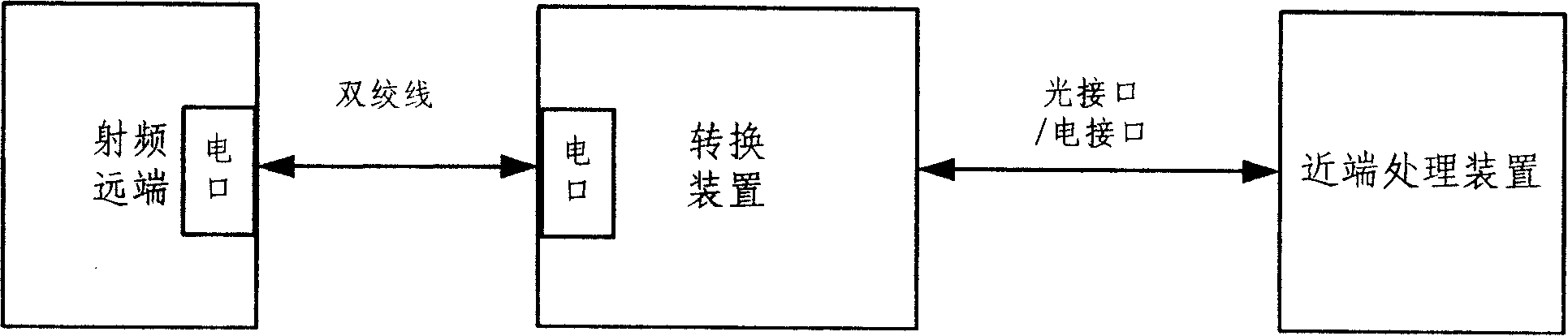 Radio-frequency far end distributed system in radio communication system