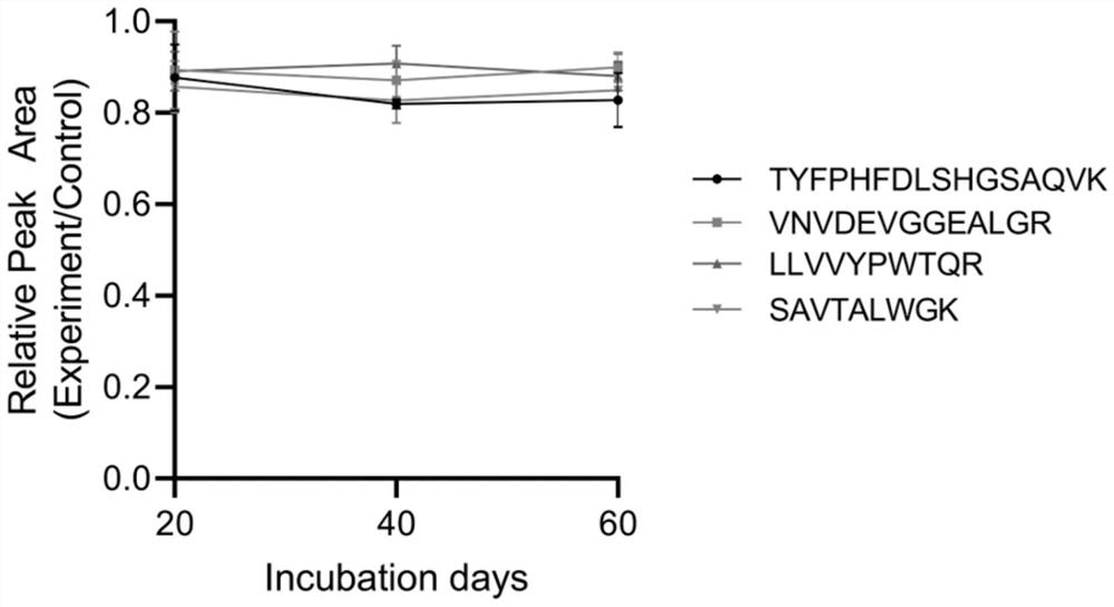 Polypeptide marker and application thereof