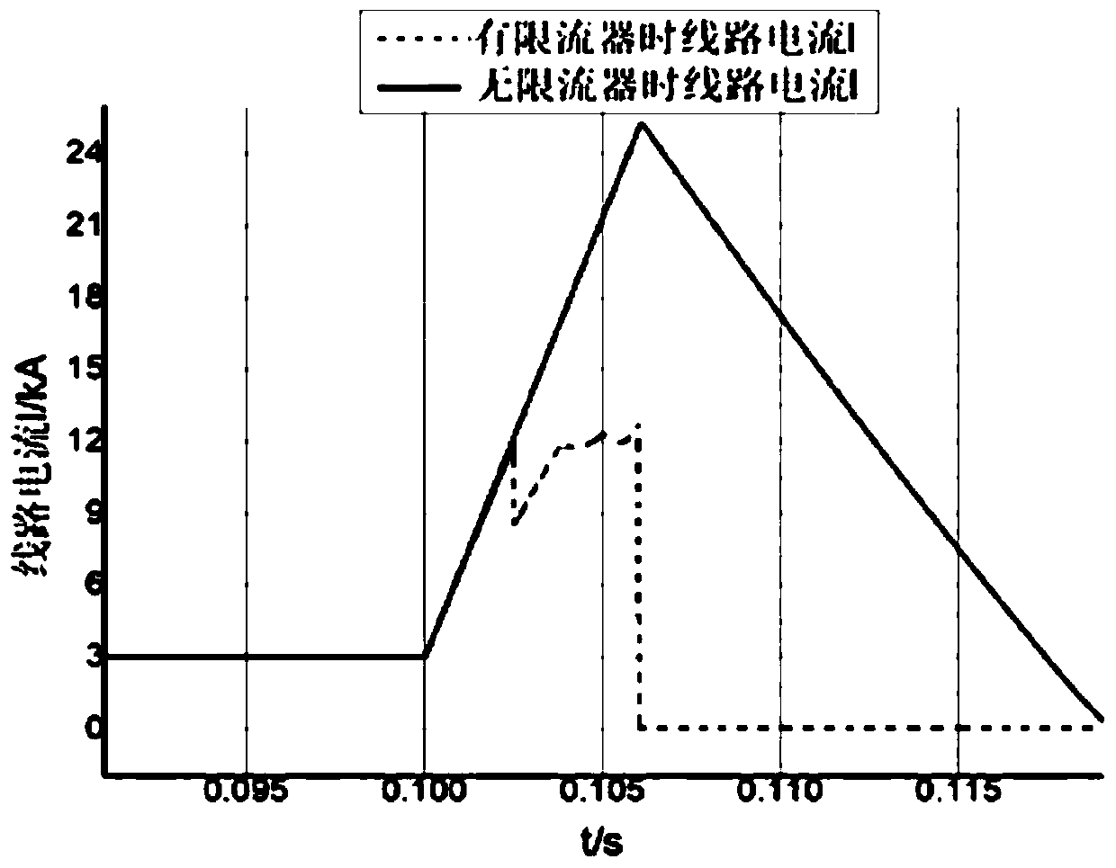 Direct current limiter and application thereof