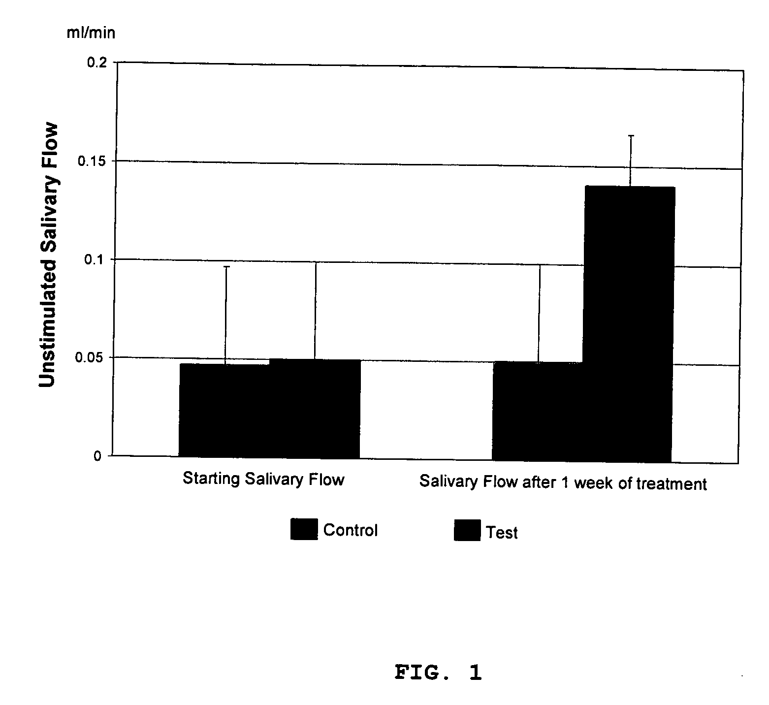 Composition for treating xerostomia or dry mouth