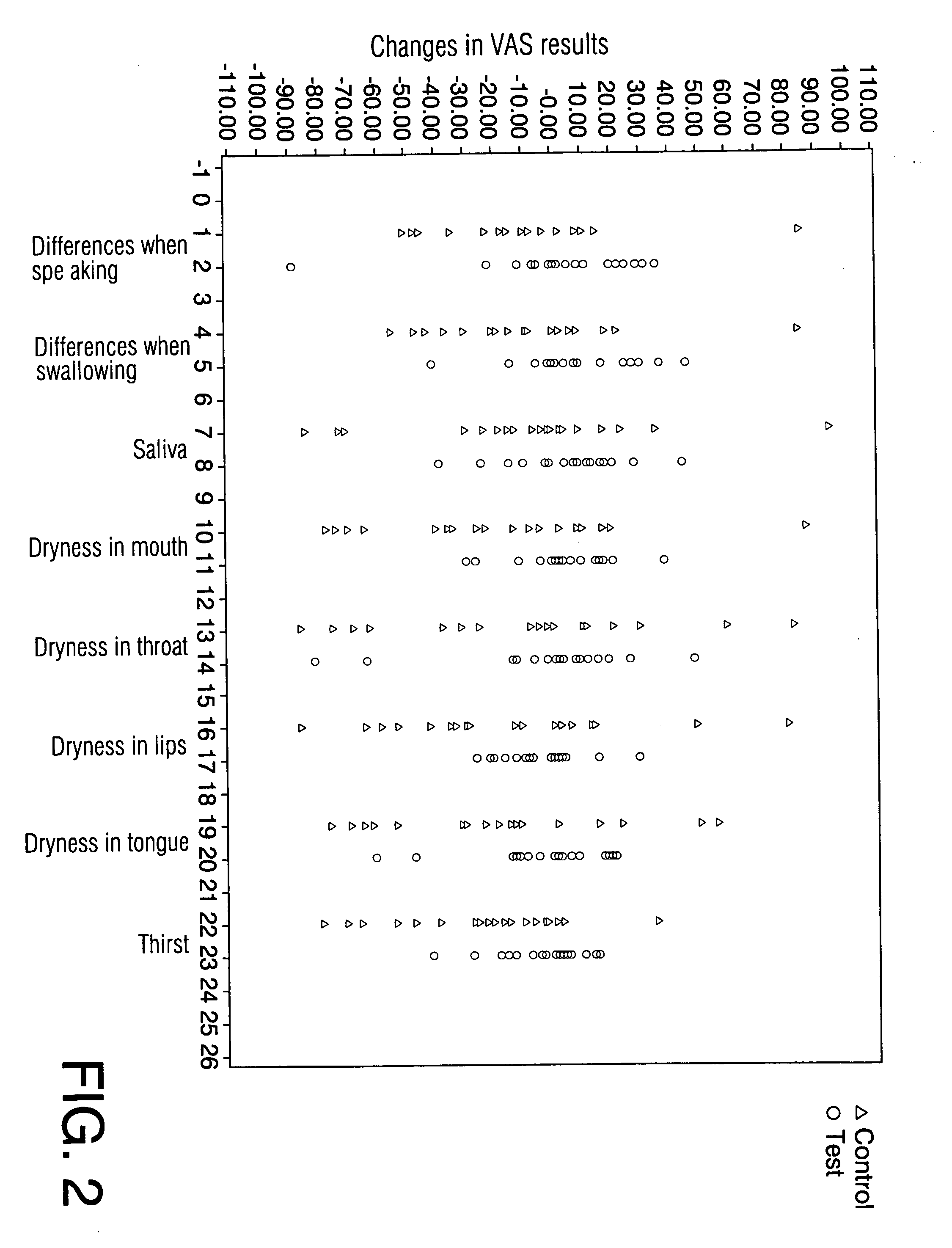 Composition for treating xerostomia or dry mouth