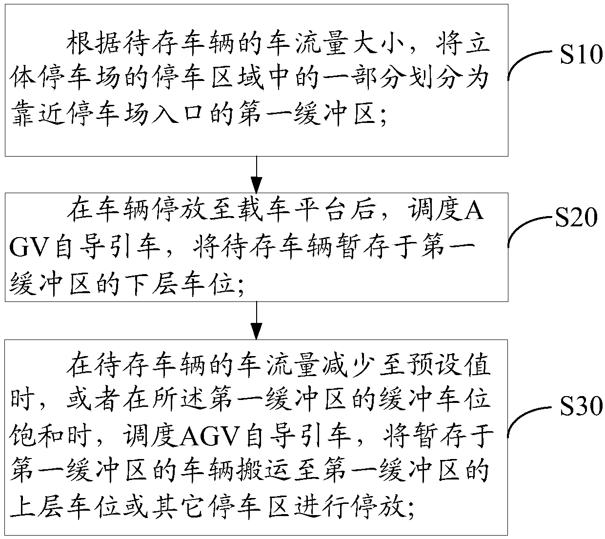 Scheduling method for three-dimensional parking lot