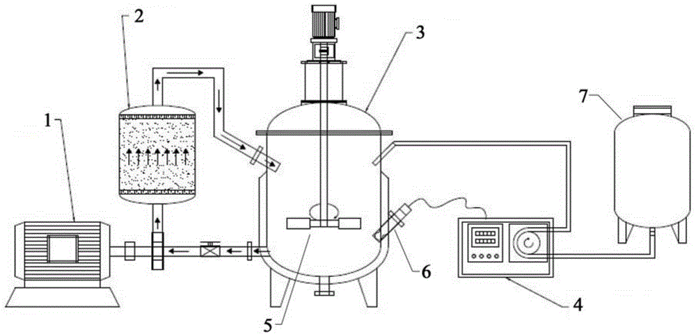 Immobilization reaction device and reaction method using immobilization technology