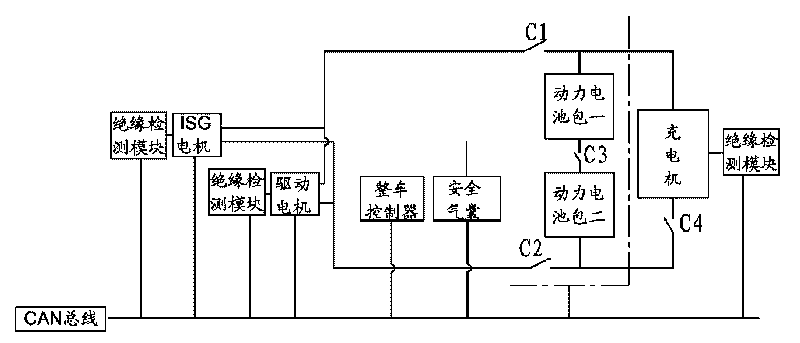 High-voltage safety system of hybrid electric vehicle