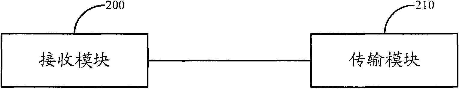 DCI (Downlink Control Information) sending method, system and device as well as uplink transmission method, system and device