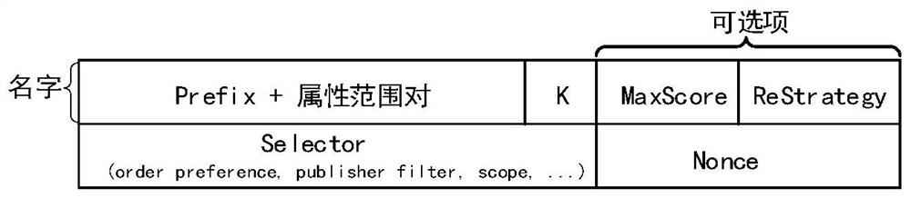 Top-k query method and system based on named data network