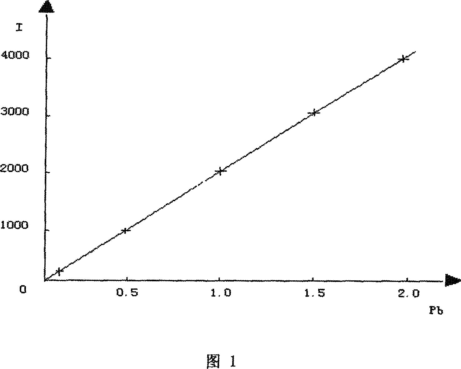 Measuring method for harmful elements including lead, copper, chromium and cadmium in lotus root