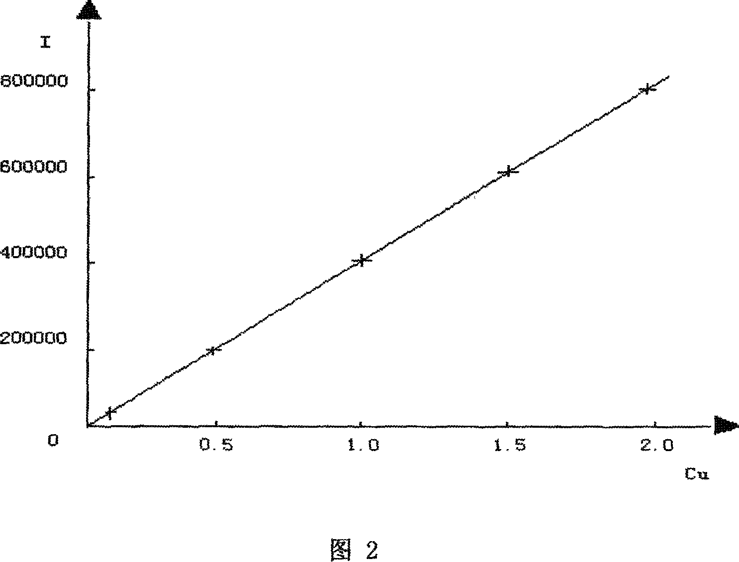 Measuring method for harmful elements including lead, copper, chromium and cadmium in lotus root