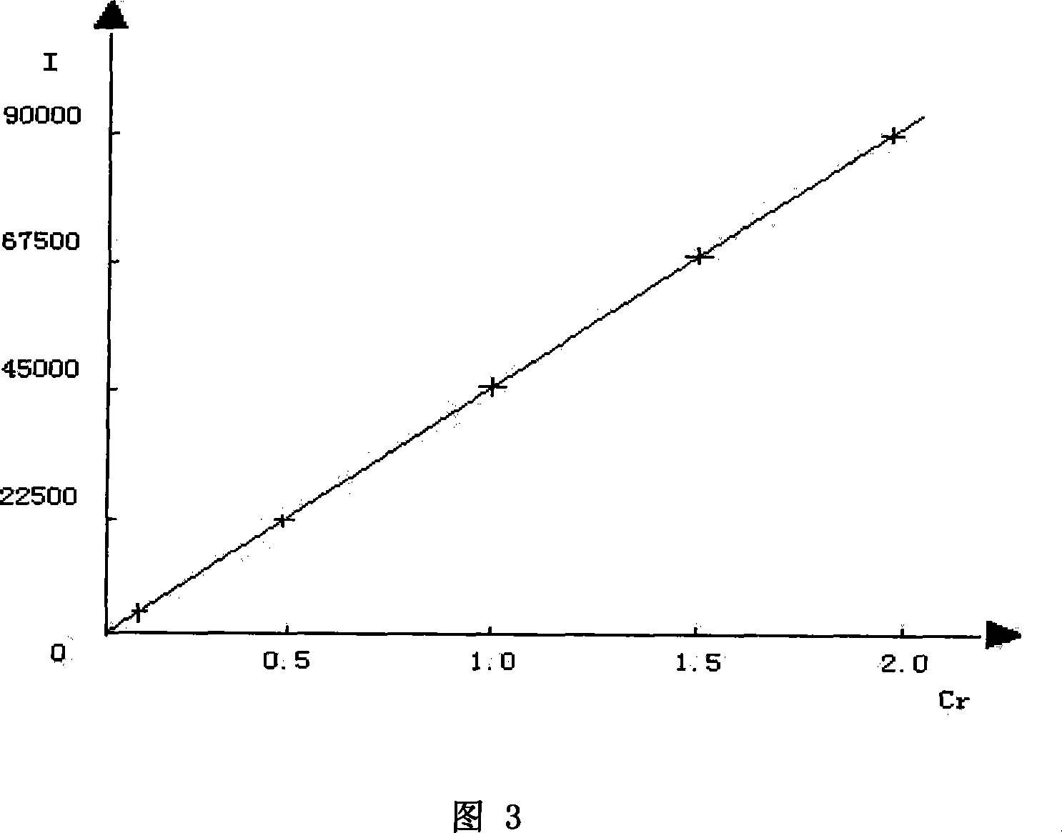 Measuring method for harmful elements including lead, copper, chromium and cadmium in lotus root